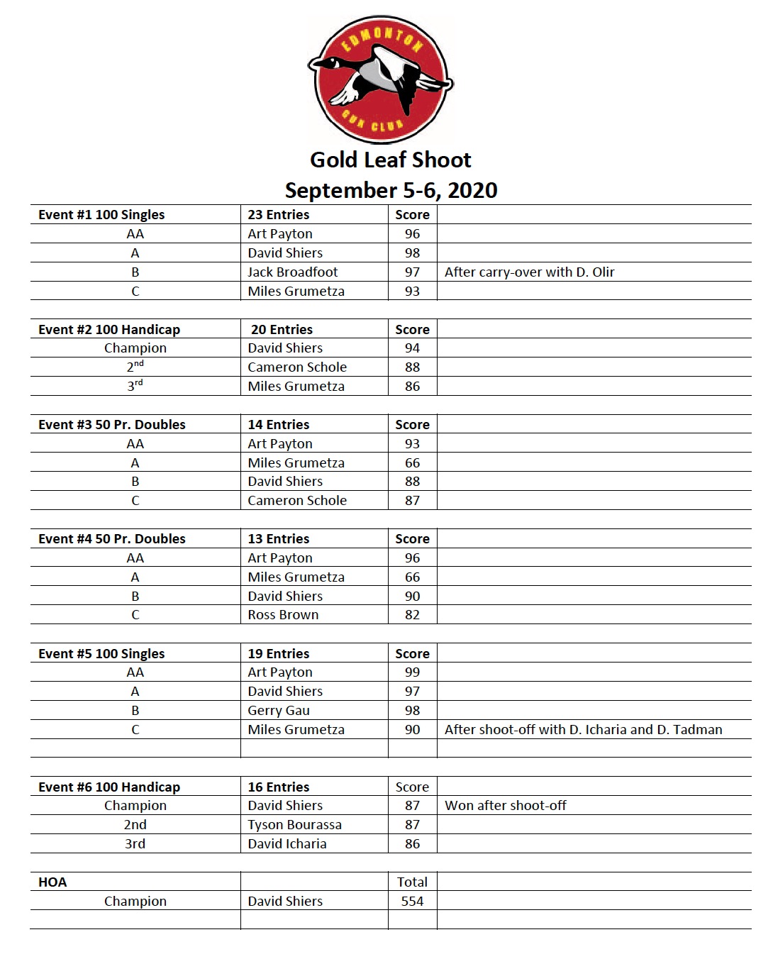 Alberta Provincial Trapshooting Association